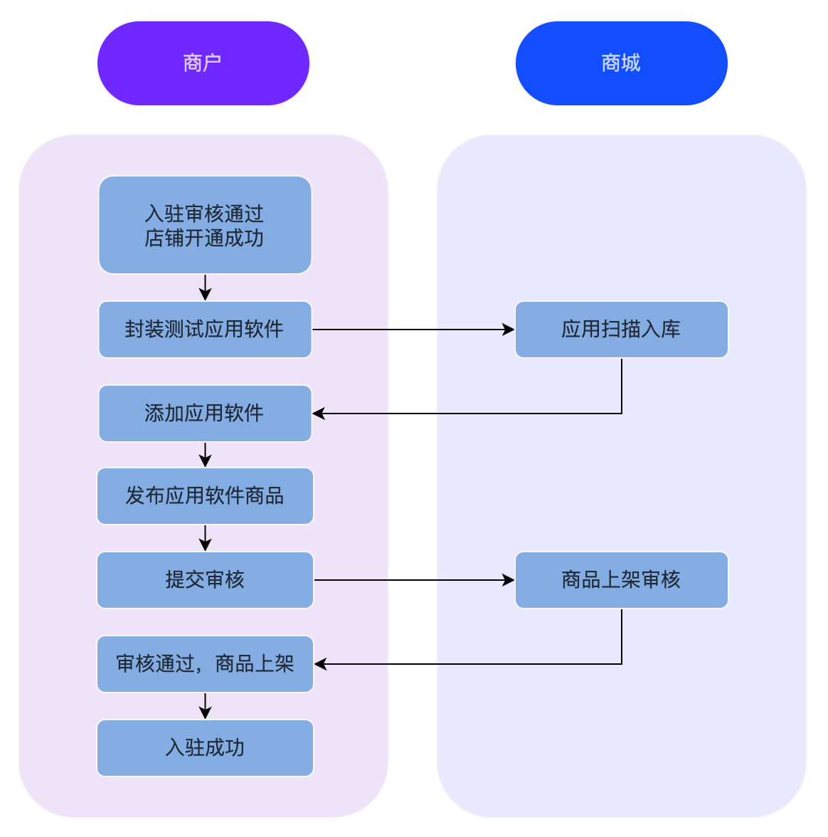 超算互联网-应用软件发布流程
