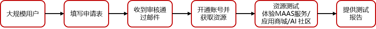 核心节点遥测计划-大模型计算